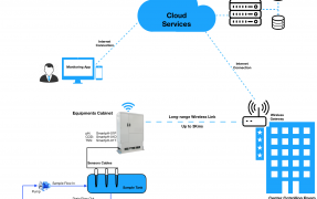 HOẠT ĐỘNG CỦA HỆ THỐNG QUAN TRẮC NƯỚC THẢI ONLINE SMARTPH 