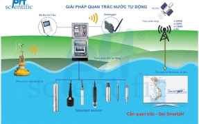 LÀM THẾ NÀO để CẬP NHẬT Số Liệu quan trắc một cách Nhanh Nhất?